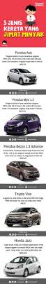 Bagi jenis kereta mpv yang paling jimat minyak daku tak pasti. 5 Jenis Kereta Yang Jimat Minyak Malaysia Kereta