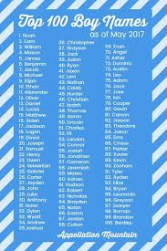 Coolest Top 100 Boy Names Ezra Jack And Owen Appellation Mountain Little Boy Names Top 100 Boys Names Cute Baby Names