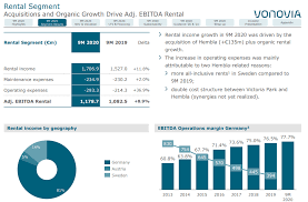 If you are an ir professional and would like full access, please contact us via the chat tool or or via linkedin. Vonovia Dividend Review A European Reit Engineer My Freedom