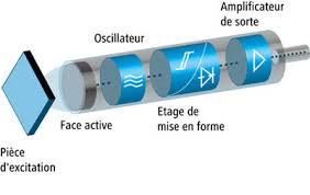 Type de montage montage fileté. Le Fonctionnement Et La Technologie Des Detecteurs Inductifs Baumer International