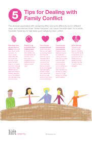 Family Conflict Resolution Strategies | Building Momentum In Schools