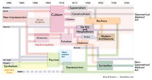 charts information design diagram modern art