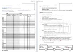 figure 2 driver diagram increase percentage of charts