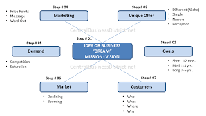 Image result for Arockia Gnana Valanarasu