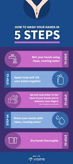How To Wash Your Hands Animated Infographic Free Infographic Templates Animated Infographic Infographic Templates
