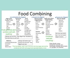 Image Result For Body Ecology Diet Food List Food