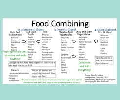 image result for body ecology diet food list food