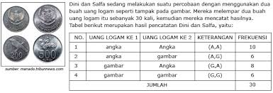 We did not find results for: Pengertian Peluang Empirik