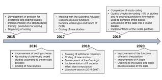 About Coda Cooperation Databank Coda