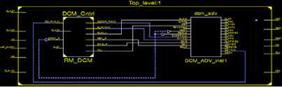 Connect the datapathto a controller connect all control signals to the. Rtl Schematic Diagram Download Scientific Diagram