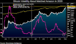 Name price market cap circulating supply max supply; Bitcoin Price Sheds 5 After Oracle Keeps Quiet On 4b Btc Allocation Rumors