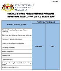 Terdapat 3 cuti belajar kakitangan awam yang perlu kita ketahui iaitu : Cuti Belajar Bergaji Penuh Cbbp Program Revolusi Perindustrian Ir 4 0 Pendidik2u