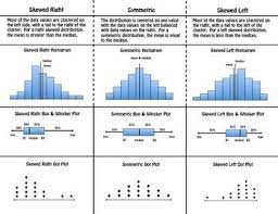 Skewed And Symmetric Distributions Statistics Math Math Foldables Data Science Learning