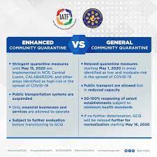 A lot of questions have cropped up regarding the general community quarantine (gcq) bubble that will be enforced in metro manila, bulacan, cavite, laguna, and rizal from march 22 to april 4. Enhanced Vs General Community Quarantine Igorotage