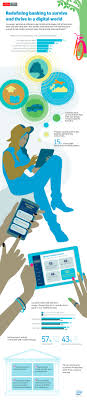 How Mobile Is Transforming Retail Banking Retail Banking Banking Mobile Banking