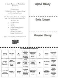 Pin On Physical Science