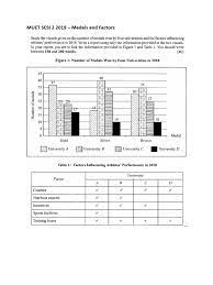 Sample essays (malaysian university english test). Compilation Of Past Years Muet