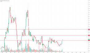 Bcm Stock Price And Chart Tsxv Bcm Tradingview