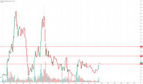 bcm stock price and chart tsxv bcm tradingview