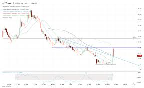 Stock analysis for contextlogic inc (wish:nasdaq gs) including stock price, stock chart, company news, key statistics, fundamentals and company profile. Ndccimqsdzqp M