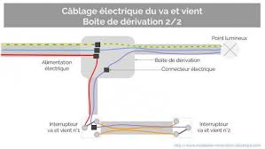 Liaison Interrupteur Installer Un Va Et Vient Cablage Boite De Derivation Electrique Schema Electrique Renovation Electrique