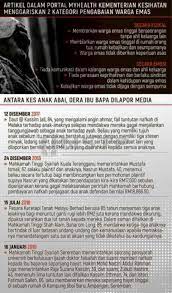 Nilai seseorang itu adalah terletak kepada maruah dirinya. Eksklusif Pastikan Anak Tak Lepas Tanggungjawab