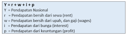 Hasil dari persentase modal akan ditampilkan pada kolom b2, maka rumus ditulis pada kolom b2 yaitu =a2*b3 dan tekan enter untuk mengetahui hasilya. Cara Mudah Menghitung Pendekatan Pendapatan Dalam Pendapatan Nasional