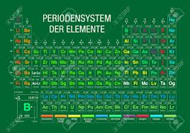 Image result for Periodensystem