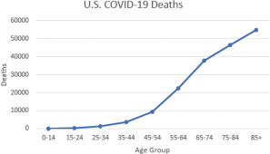 Image result for Mortality Statistics