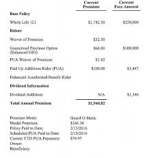 You need life insurance, but which type is best? How To Evaluate Your Own Whole Life Policy