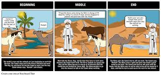 See our fully illustrated just so story books on amazon. Pin On Character Map