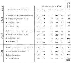 We did not find results for: Topirea Zapezii Inundatii Calea Spre Succes