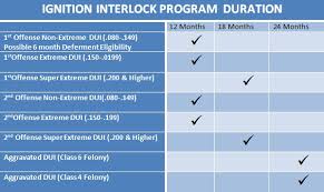 Interlock Laws Quick Start