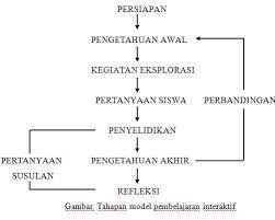 We did not find results for: Gonjang Ganjing Mencari Ilmu Model Pembelajaran Interaktif