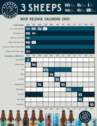 The Comprehensive 2020 Beer Release Calendar Roundup In 2020 Victory Brewing Beer Fremont Brewing