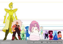 Steven Universe Size Reference Chart
