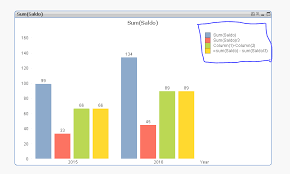Solved Qlikview Bar Chart With Multiple Dimensions Qlik