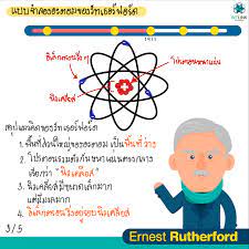 ตัวอย่างเช่น เรากำลังใส่อิเล็กตรอนของธาตุโบรอน (b) เนื่องจากเลขอะตอมคือห้า เราจึงรู้ว่าธาตุนี้มีอิเล็กตรอนห้าตัวและการ. à¹à¸šà¸šà¸ˆà¸³à¸¥à¸­à¸‡à¸­à¸°à¸•à¸­à¸¡ à¸£ à¸«à¸£ à¸­à¹„à¸¡ à¸§ à¸² à¹à¸šà¸šà¸ˆà¸³à¸¥à¸­à¸‡à¸­à¸°à¸•à¸­à¸¡ By Intlink Education Medium