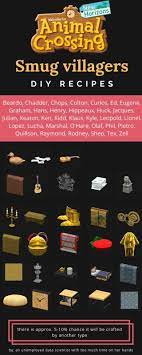 Acnh Diy Recipes And Villager Personality Types Animal Crossing Animal Crossing Funny Animal Crossing Characters