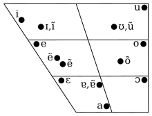 Portuguese Phonology Wikipedia