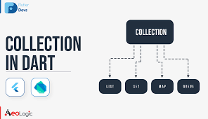 Each item in a map has two parts: Collections In Dart A Quick And Easy Introduction To By Anmol Gupta Flutterdevs Medium