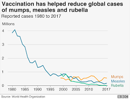 What Are Vaccines How Do They Work And Why Are People