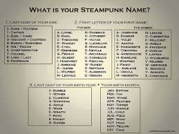 A Steampunk Name Generator Name Generator Names Name Games