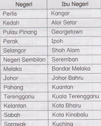 Artikel ini menyenaraikan sebanyak 5 lokasi wajib pergi sewaktu anda di pulau pinang. Afiqah Nadhilah Afiqahnadhilah Profile Pinterest