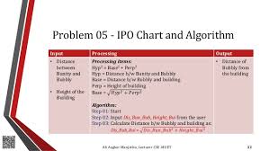 Computer Programming Lecture 05 To 11