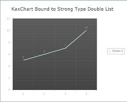 Bind List Data To Chart Guide Contains Simple List List