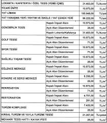 Aşağıda belirtilen birim maliyet tutarları 2018 yılı içerisinde başlayıp biten bina inşaatları ile 2018 veya daha önceki yıllarda başlamış olmakla birlikte 2019 yılı içerisinde biten bina inşaatlarıyla ilgili asgari işçilik hesaplamalarında uygulanacak. Turizm Tesisleri Birim Maliyetleri Listesi 2019 Aciklandi Turizm Guncel Turizm Haberleri Turizm Gazetesi