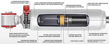 Rancho Rs9000xl Shocks How They Work And How To Adjust Them