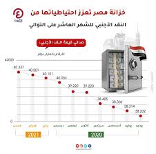 يلا شوت مشاهدة مباراة ليفربول ضد نوريتش سيتي في البريميرليج ليج. Ø³Ø¹Ø± Ø§Ù„Ø¯ÙˆÙ„Ø§Ø± ÙÙŠ Ù…ØµØ± Ø§Ù„ÙŠÙˆÙ… Ø§Ù„Ø£Ø±Ø¨Ø¹Ø§Ø¡ 7 Ø£Ø¨Ø±ÙŠÙ„ 2021