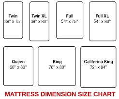 Bed Sizes In Mm Awesome Best Types Mattresses And Where To